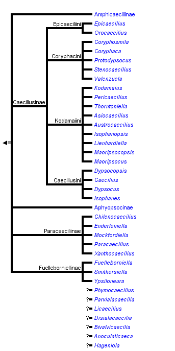 taxon links