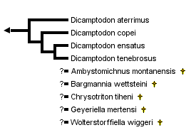 taxon links