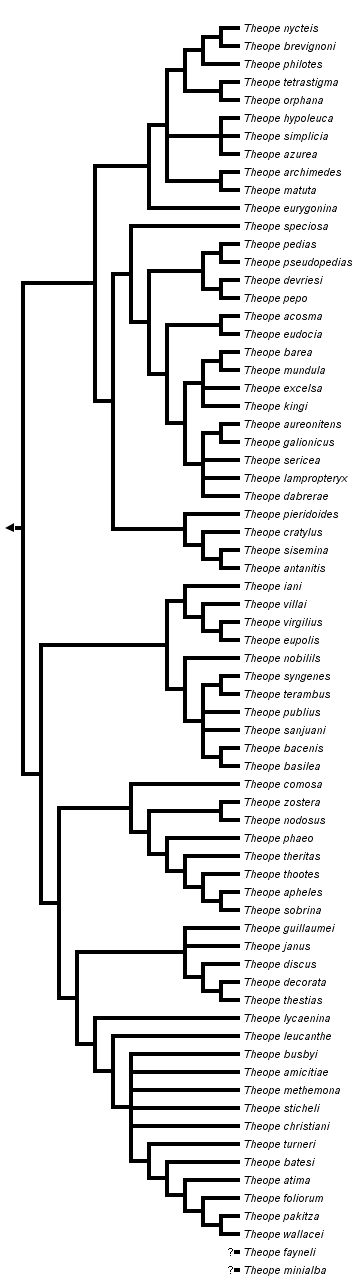 taxon links